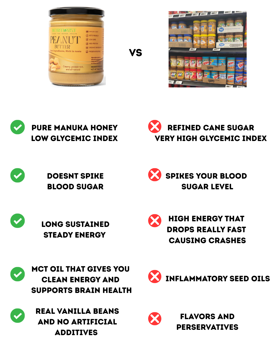 Creamy Manuka Honey Peanut Butter